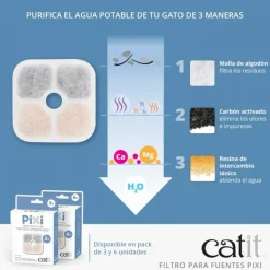 CATIT - Cat it lot de 6 filtres de rechange pour fontaine 43722