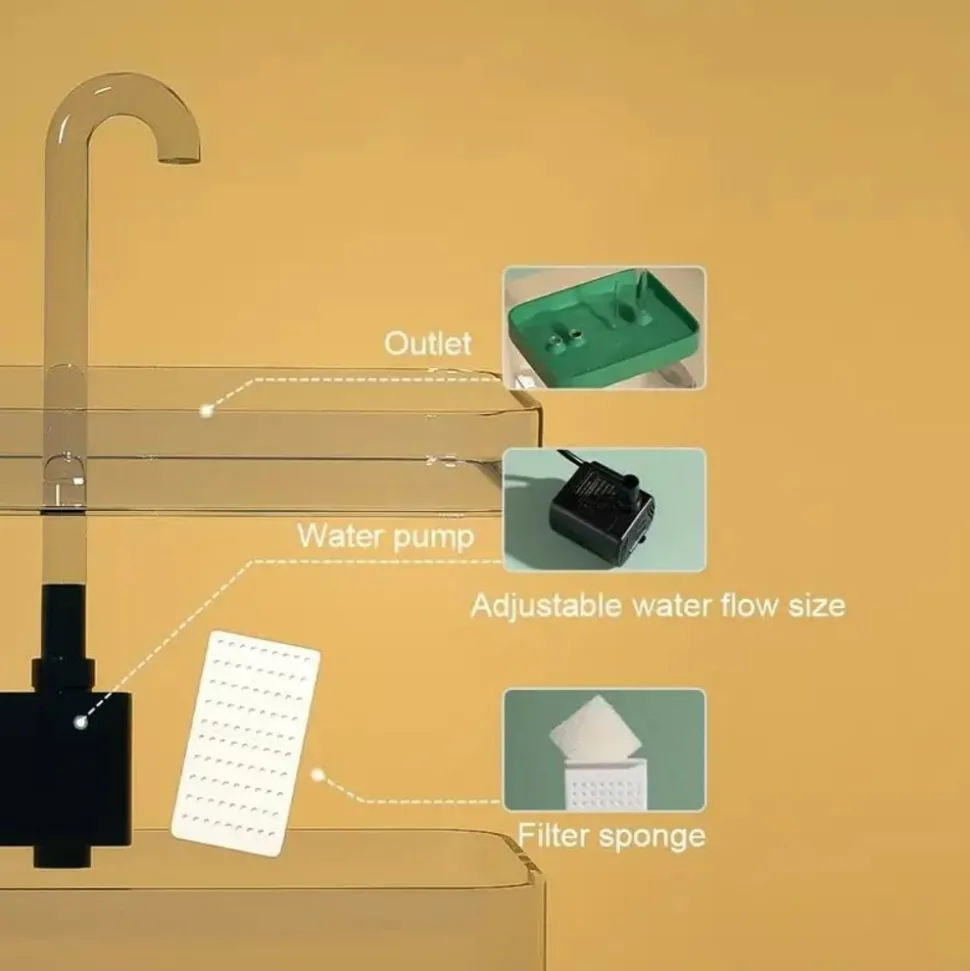 DOWNYPAWS - Fontaine à Eau Avec Circulation Automatique Pour Chat