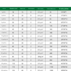 DTOPBUYAGE - Sacs de plantation noirs en non-tissé 7 gallons 5 pièces dtopbuyage