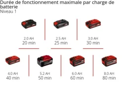EINHELL - Coupe bordure sans fil ge-ct 18/33 li e-solo