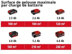 EINHELL - Scarificateur-aérateur sans fil gc-sc 18/28 li-solo - sans batterie ni chargeur