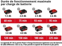 EINHELL - Taille-haies sans fil ge-ch 36/65 li-solo
