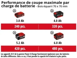 EINHELL - Tronçonneuse sans fil ge-lc 36/35 li - solo - power x-change