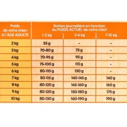 EMPREINTES - Croquettes pour chiot de petite taille au poulet sans céréales 3kg