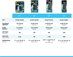 FLUVAL - Filtre intérieur aquarium u1 aquarium 55 litres