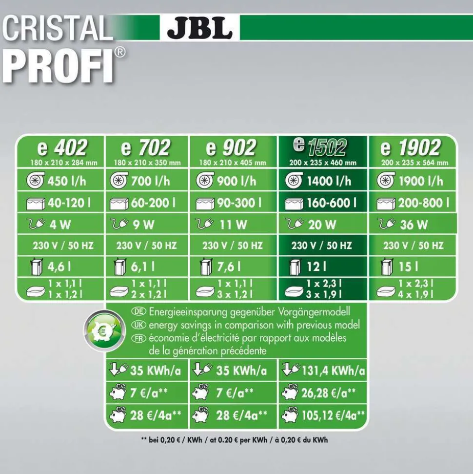 JBL - Filtre JBL Cristalprofi E1502 greenline