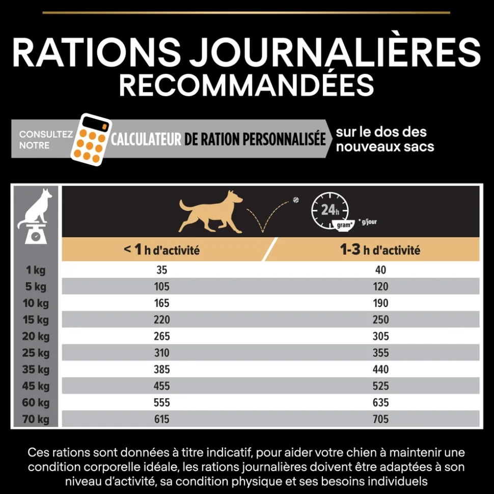 PROPLAN - Croquettes chien adulte de moyenne taille - 14 kg + 2,5 kg offerts
