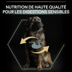 PROPLAN - Croquettes chien adulte à l'agneau digestion difficile - 14 kg