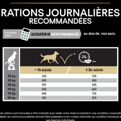 PROPLAN - Croquettes chien adulte à l'agneau digestion difficile - 14 kg