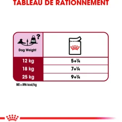 ROYAL CANIN - Bouchées en sauce Medium Ageing 10+ pour chien 10X140g