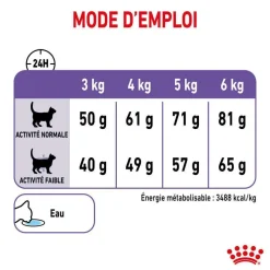 ROYAL CANIN - Croquettes chat quemandeur Appetite Control Sterilised 3.5kg