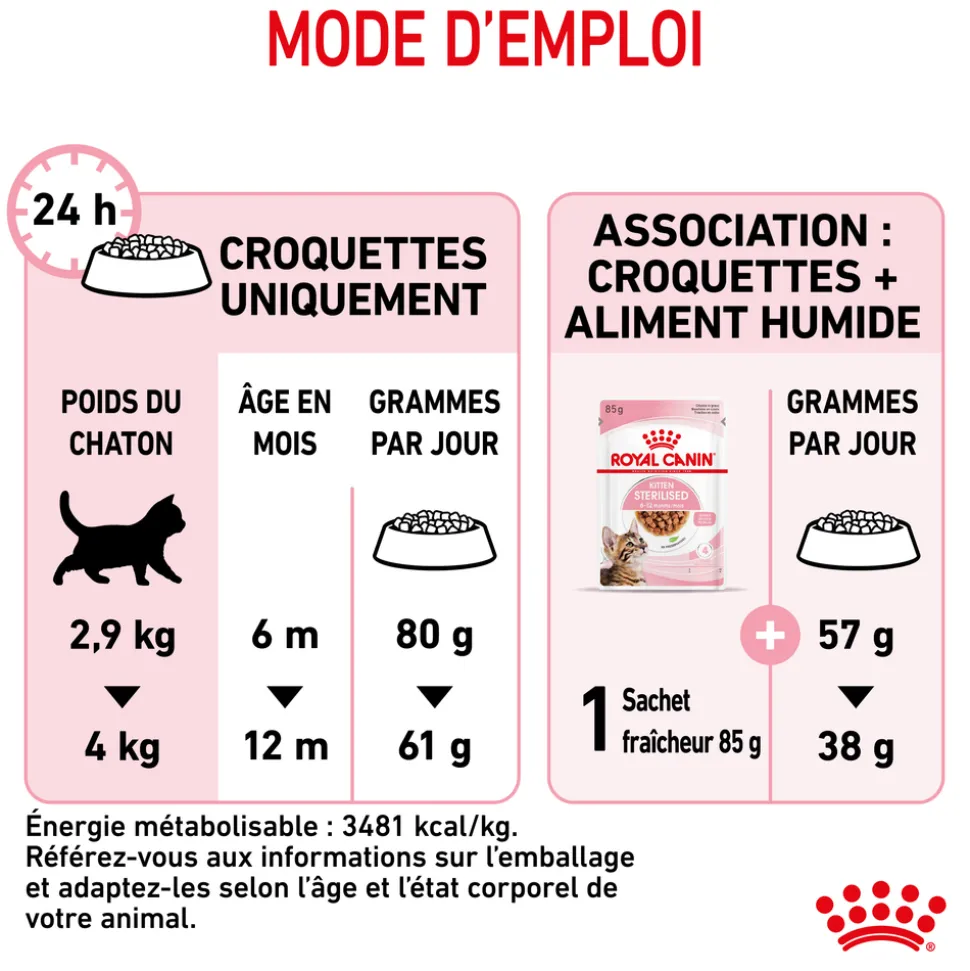 ROYAL CANIN - Croquettes chaton stérilisé 6 à 12 mois Kitten Sterilised 2kg