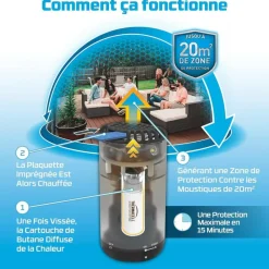 THERMACELL - Lot de recharges thermacell 48h pour protection anti-moustiques